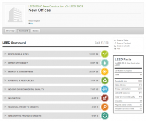leed-scorecard